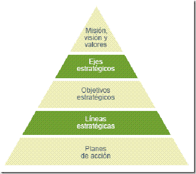 piramide_niveles