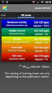 How to download Heart Rate Zones lastet apk for laptop