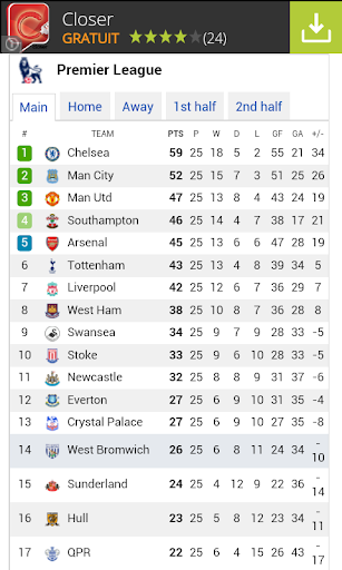 EPL Standings