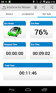 Lastest EcoDrive for NISSAN APK for Android