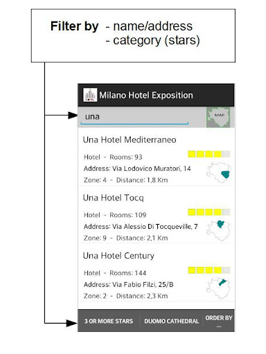 Milano Hotel Exposition