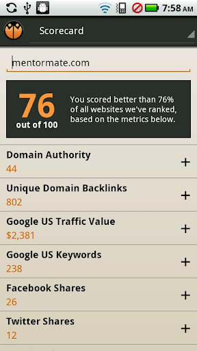 SEO scorecard
