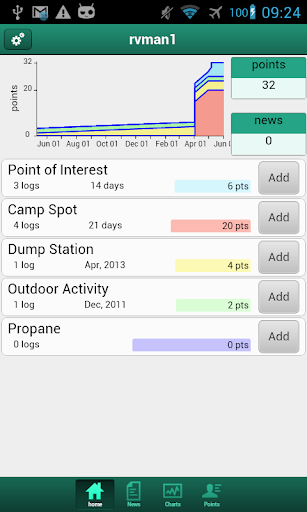 Logabout RV Log