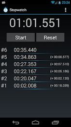 Tiny Stopwatch poster 2