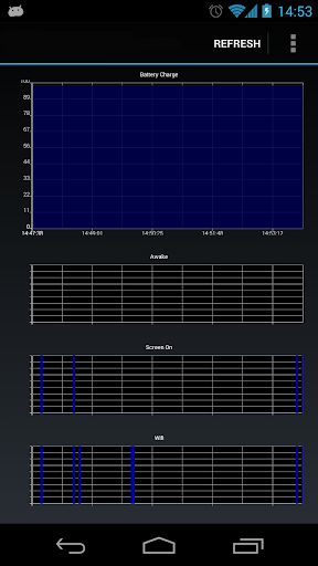 【免費工具App】電池統計 電池信息-APP點子