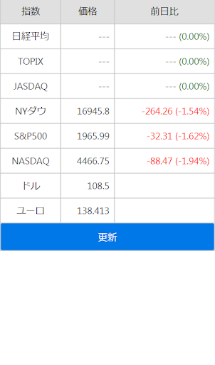 シンプル株価指数