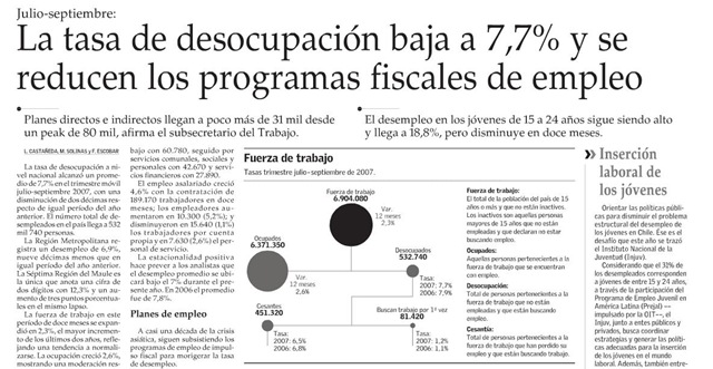 [emol_tasa de desempleo_31.09.07[3].jpg]