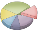 Life Pattern Analysis logo