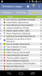Free Champions League 2014/2015 APK