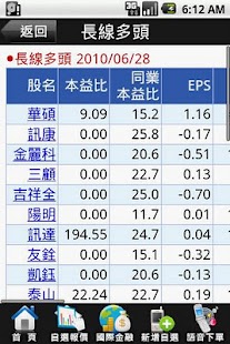 How to install 宏遠證券-Phone神榜 6.223.996 unlimited apk for laptop