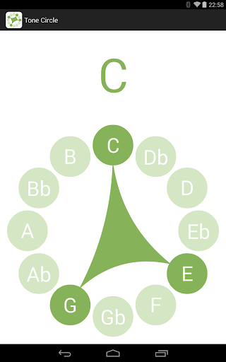 Tone Circle