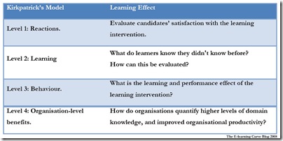 kirkpatricks4levelmodel
