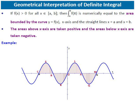 JEE-Prep-Definite Integration