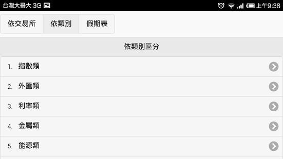 Free Download 期貨商品資訊 APK