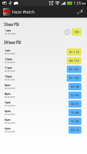 【免費天氣App】Singapore Haze Watch (PSI)-APP點子