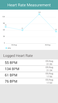 Quick Heart Rate Monitorのおすすめ画像4