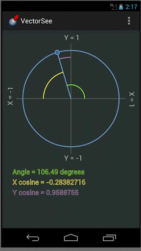 VectorSee