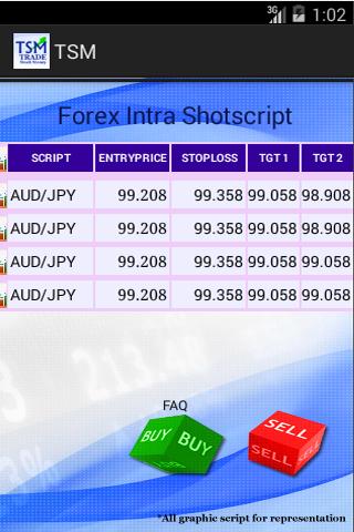 免費下載財經APP|Trade Stock Money (TSM) app開箱文|APP開箱王