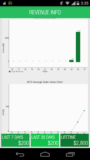 【免費生產應用App】WooCommerce Mobile Dashboard-APP點子