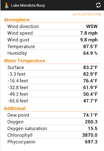 Lake Mendota Buoy Data