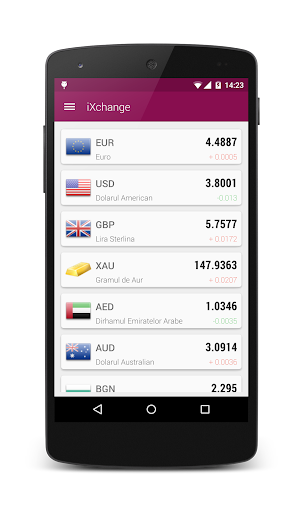 Exchange Rates iXchange