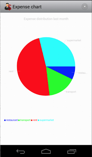 Expense Manager