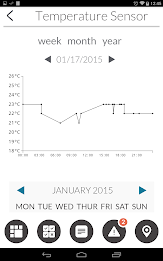 TuControl Smart Home poster 3
