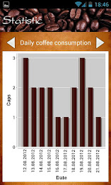 Coffee Counter by Glodanif poster 2