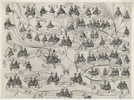 Stamboom van het Habsburgse huis (derde blad)