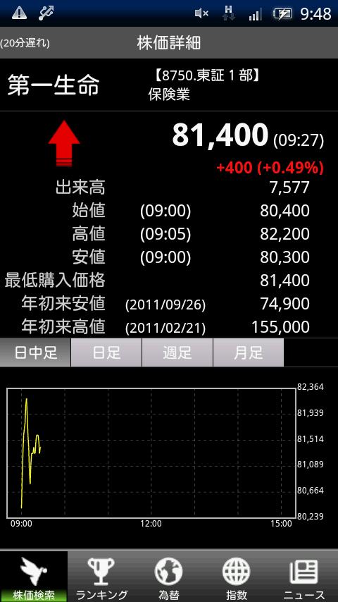 Android application リアルタイム株価 screenshort