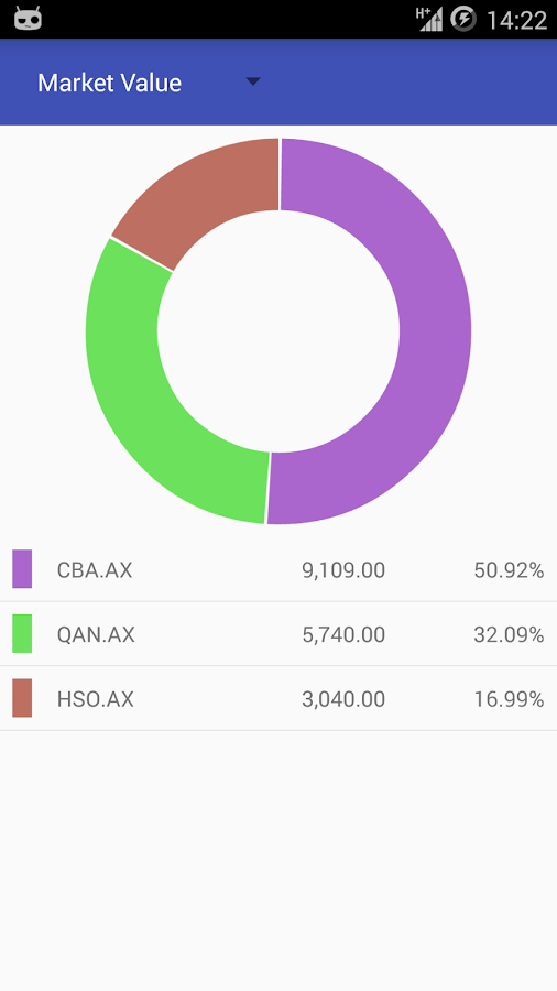 My ASX Australian Stock Market Android Apps on Google Play