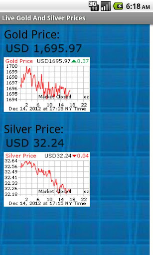 Live Gold + Silver Spot Prices