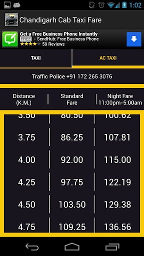 Chandigarh Cab Taxi Fare