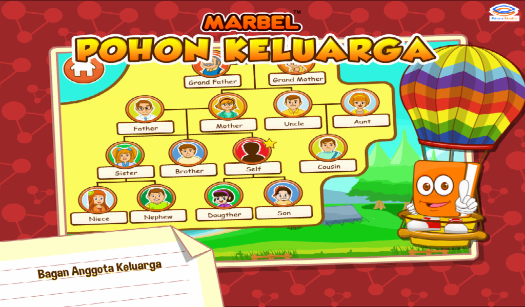 Contoh Gambar Silsilah Keluarga