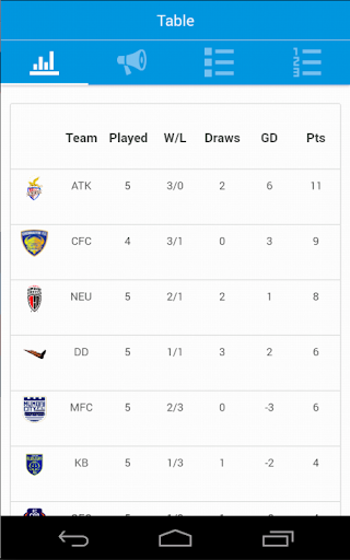 Indian Super League updates