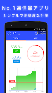 Androidアプリ Data Usage Monitor のスクリーンショット