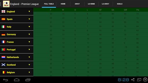 【免費運動App】Football League Tables-APP點子