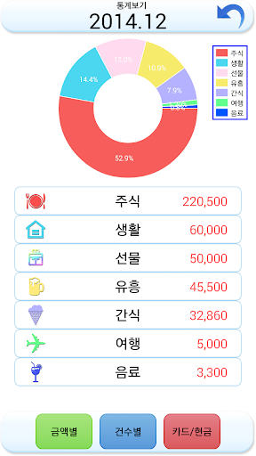 【免費財經App】커플가계부-APP點子