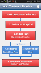 Free Download Stroke Patient APK for Android
