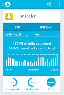 Onavo Count | Data Usage APK v2.1.1-2