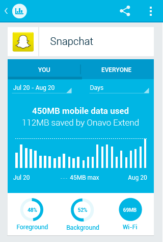 Onavo Count Android