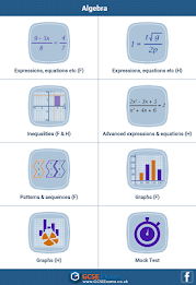 GCSE Maths : Algebra Revision poster 16