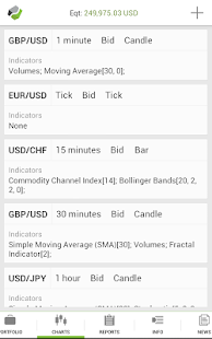 Divisa Trader UK Screenshots 3
