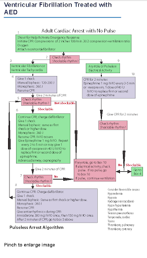 ACLS Provider Manual 2015