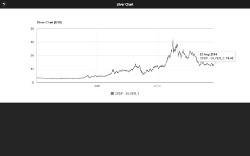 【免費財經App】CoinBullion-APP點子