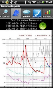 Lastest Gaspesie Salmon fishing demo APK for PC