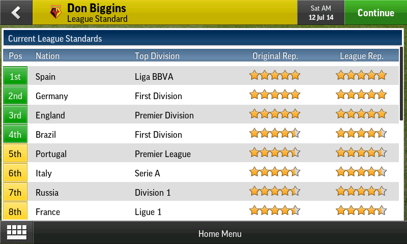 Football Manager Handheld 2015 - screenshot