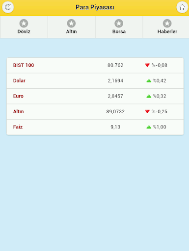 【免費財經App】Para Piyasası-APP點子