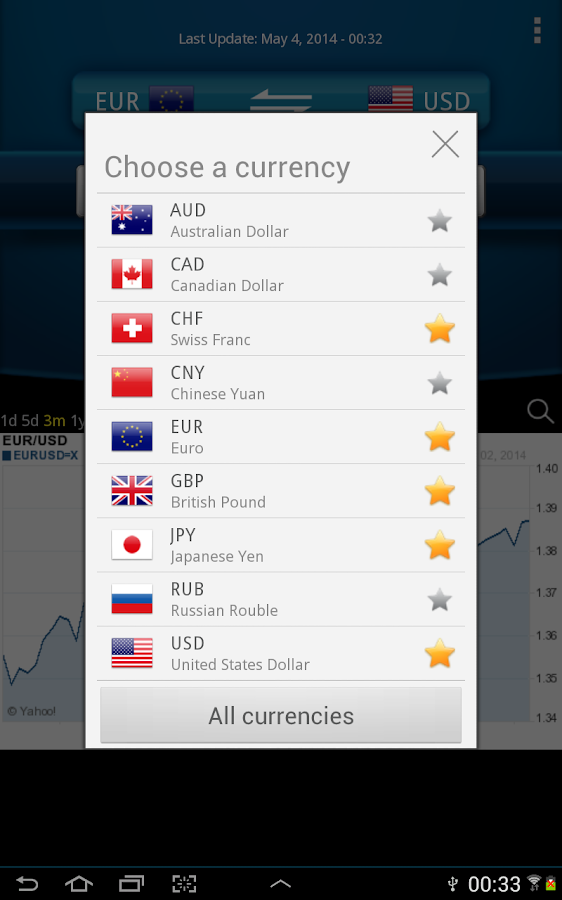 Easy Currency Converter Android Apps on Google Play