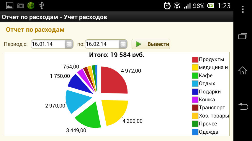 Вместе учет расходов. Таблица эксель для учета доходов и расходов. Таблица для учета собственных расходов и доходов. Учет по доходам и расходам. Приложение "домашняя бухгалтерия".